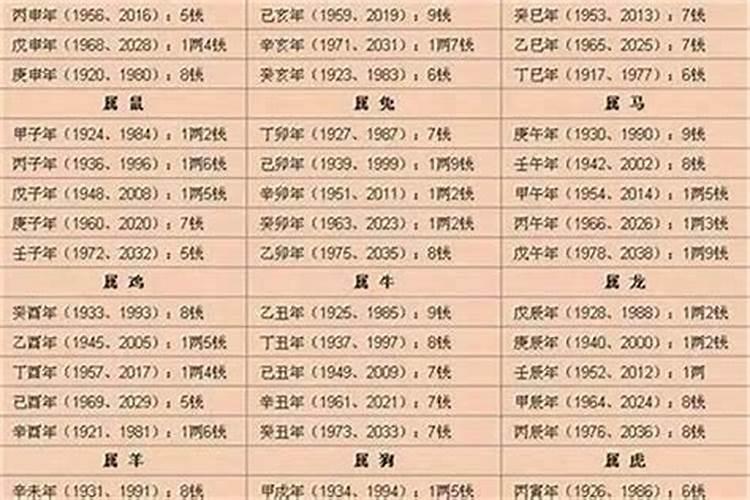 3两4命女版命真好 婚姻美满且子孙安在