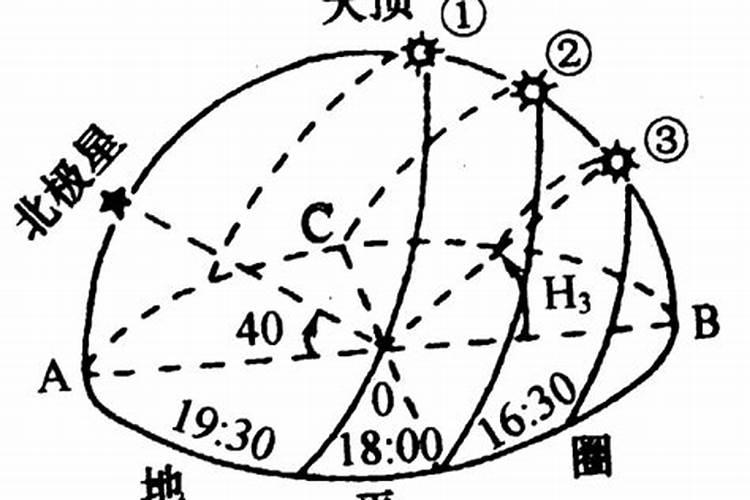 冬至不能干什么
