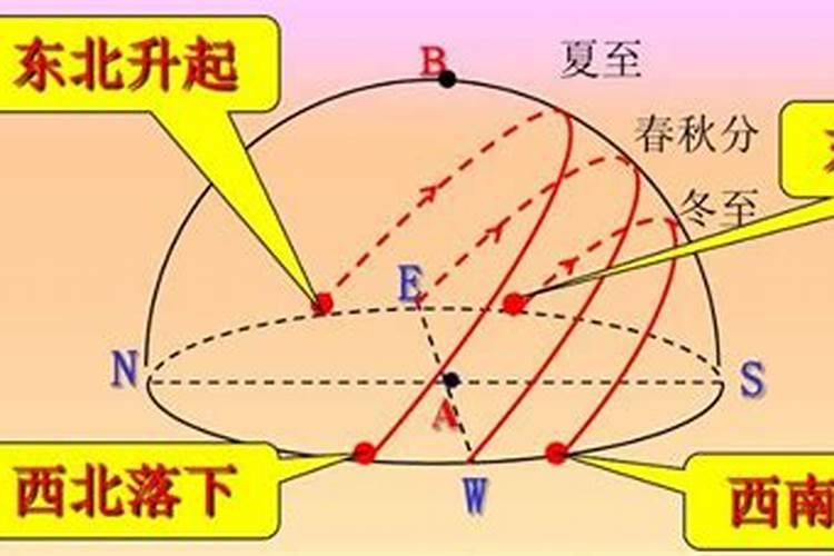 现在的春节在历史上是怎么来的,古时候有什么习俗和禁忌？