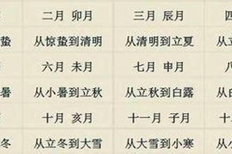 甲申时与庚申时有什么区别 是指几点钟,甲申时与庚申时好像都是指15点...