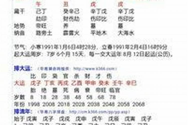 属猴人1968年阴历正月27曰生人今年运势？