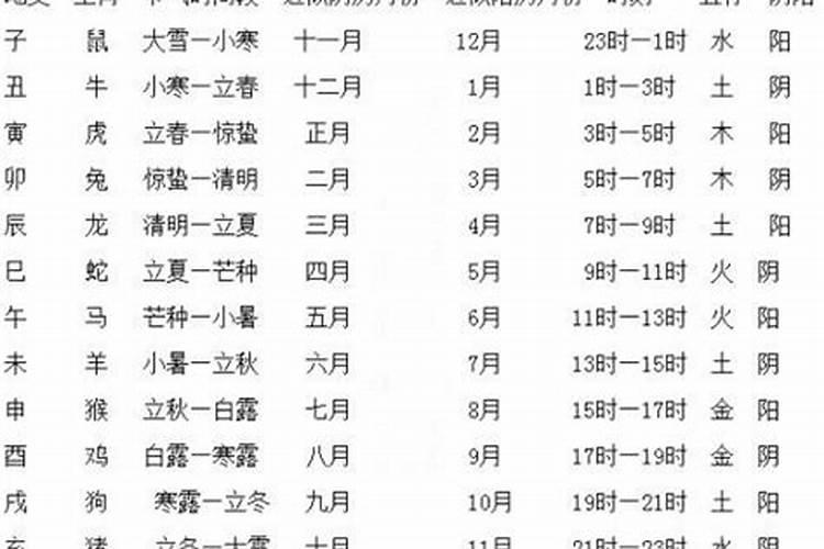 梅花易数如何占男女关系？为人占？