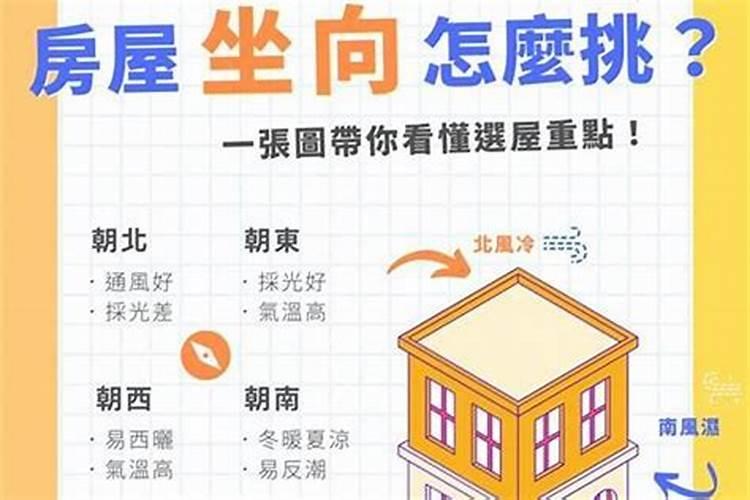 现代的楼房怎么算坐向高层住宅哪个门为风水门