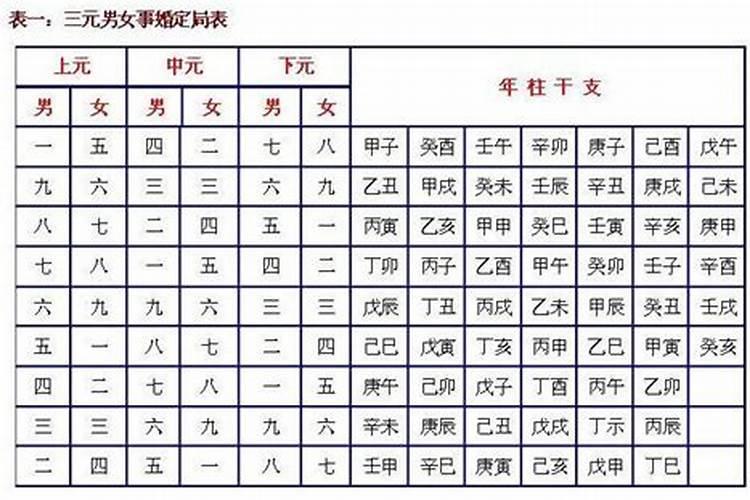 三元男女合婚定局,三元合婚为凶