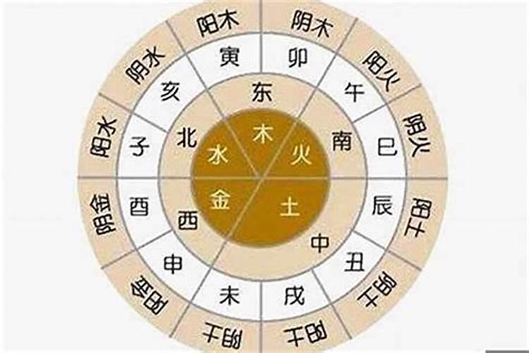 真正的三元合婚,三元合婚和八字合婚那个更准