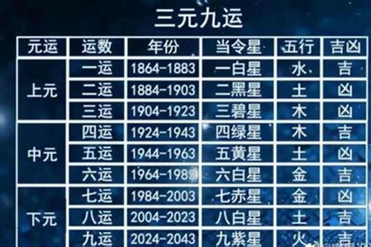 腾讯视频首3月是什么意思？