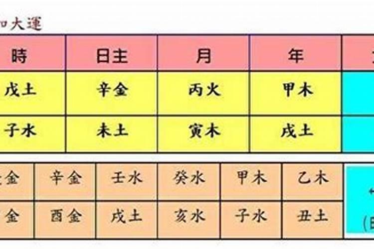 2025犯太岁五大生肖属相