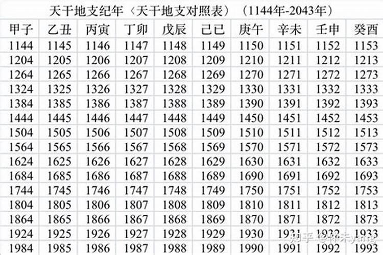 命理三垣——胎、命、身宫