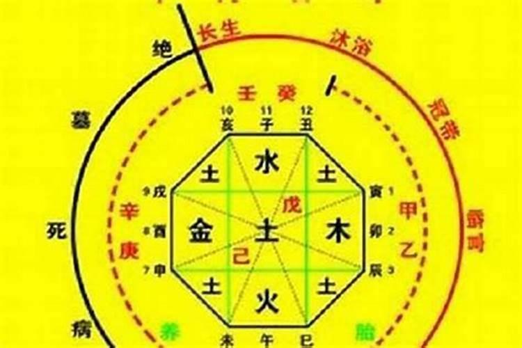 苏北中元节上坟带什么祭品 中元节祭拜带哪些贡品