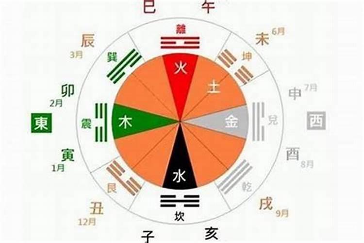 腊月是阴历几月份