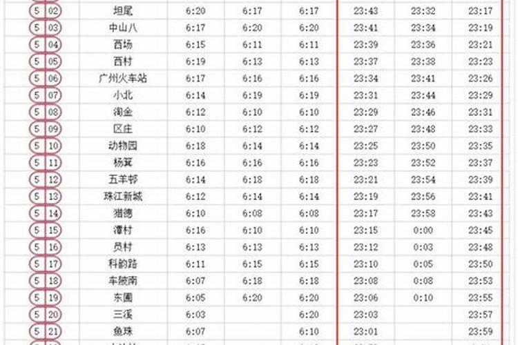 招贵人最快的方法是什么？