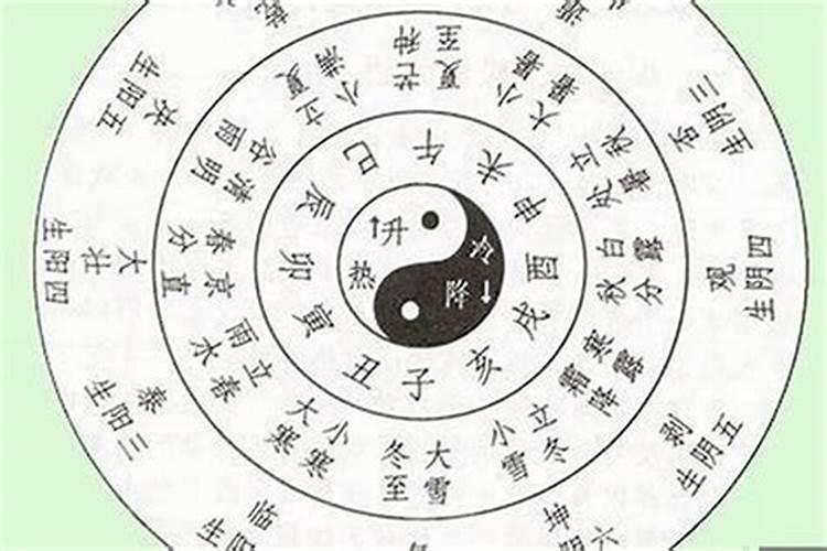1988年农历1月16日五行缺什么？