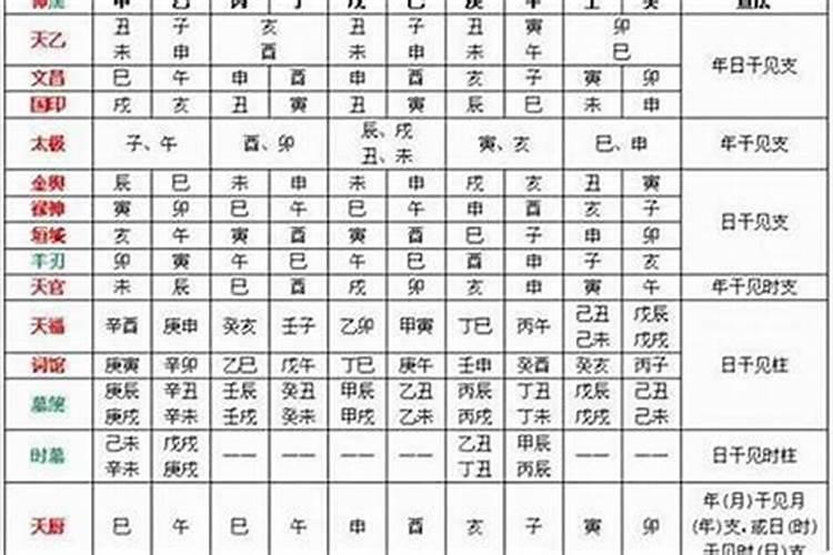 1980年出生属猴2025几岁了