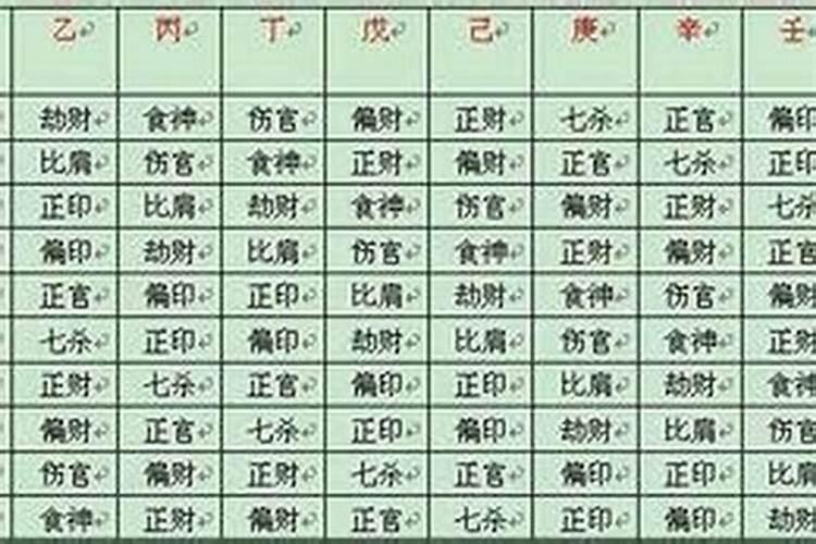 命中有几个孩子查询表免费 测测自己会有几个子女