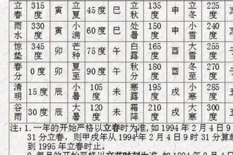 禄命法看八字的方法