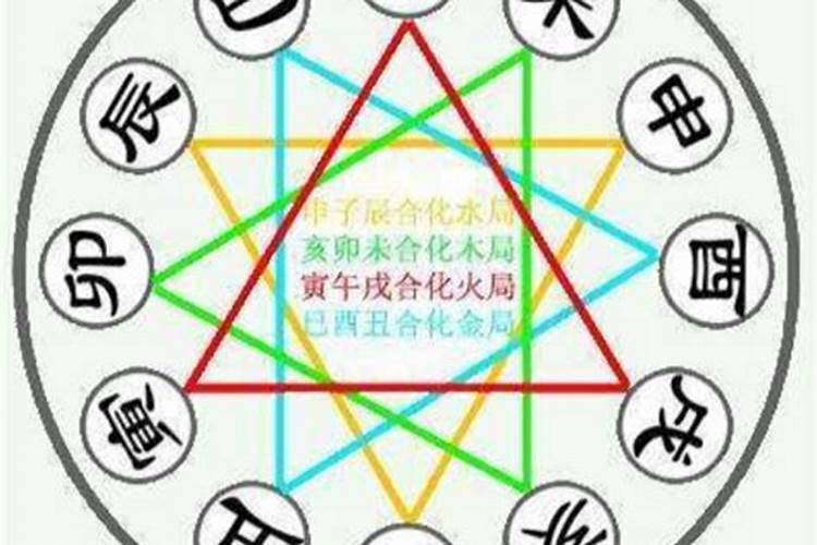 八字中地支有争合妒合的说法吗？