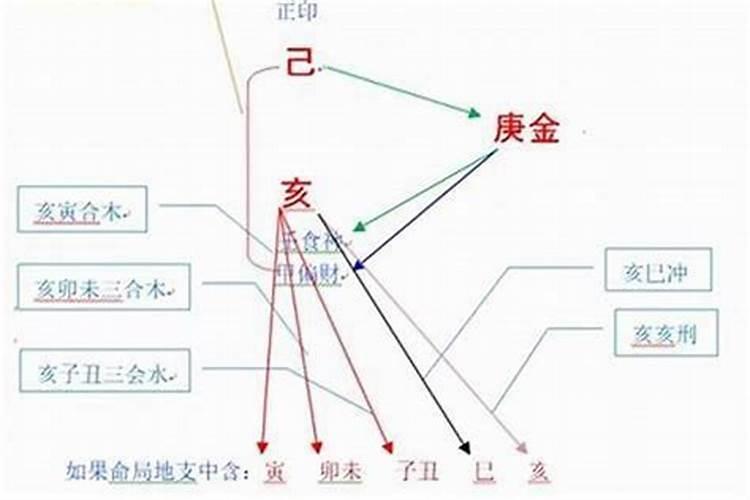 受生债指的是什么