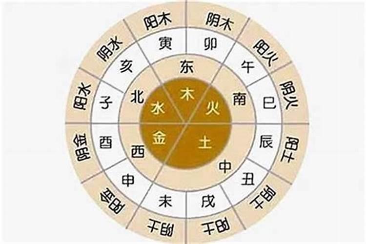 如何看自己属于哪个五行,怎样知道自己是五行的哪一个