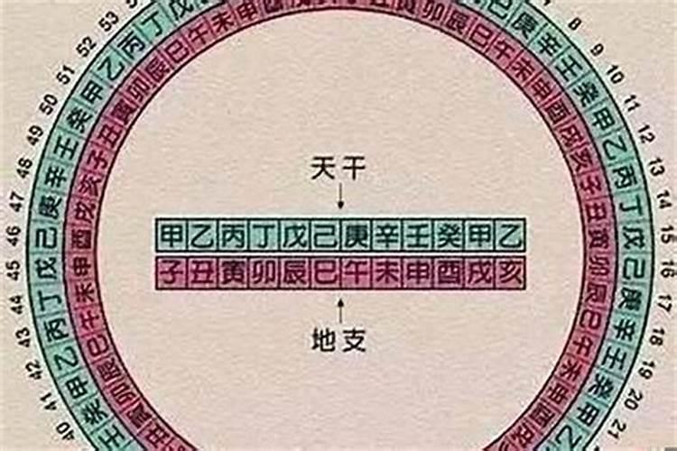 居家风水如何招财 5大招财风水布局