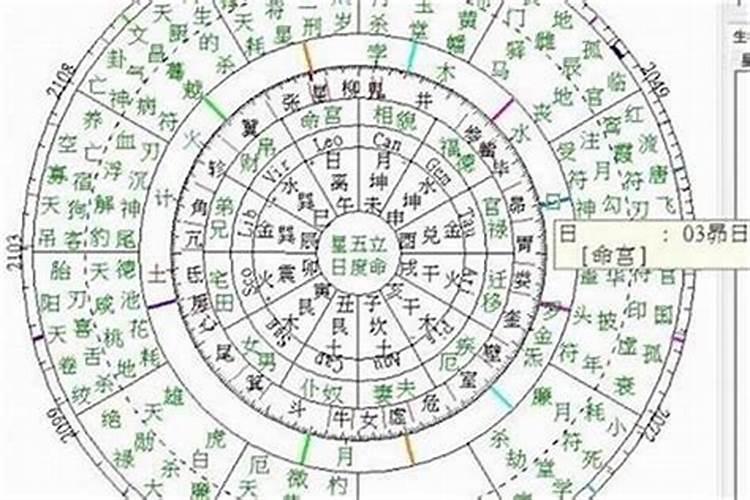 八字排盘官星对照表