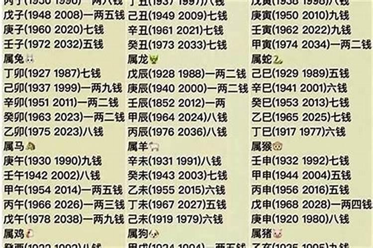 命重好还是命轻好？称骨测命三两六钱的男命女命