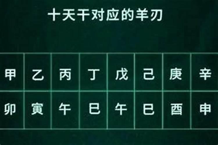 羊刃是什么意思 八字带羊刃怎么化解