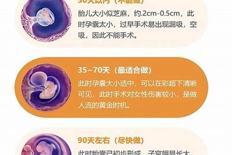 怀孕多少天之内可以吃药堕胎？