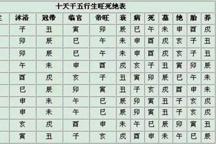 八字排盘日柱查询,请问四柱八字排盘怎么看