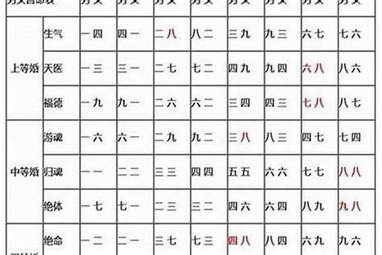 一木一金一方水,什么意思