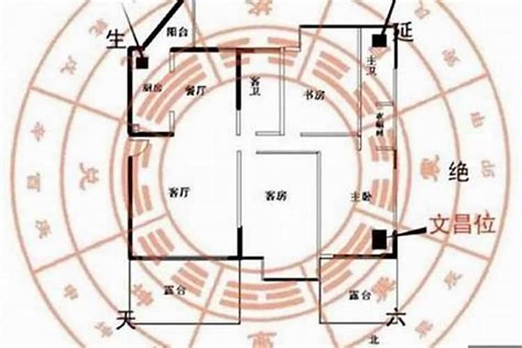 家中代表财运的风水方位