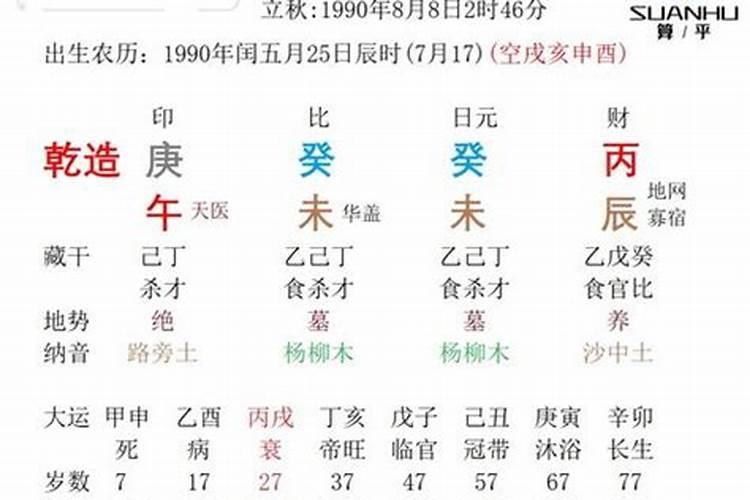 六癸日出生男女八字合婚表
