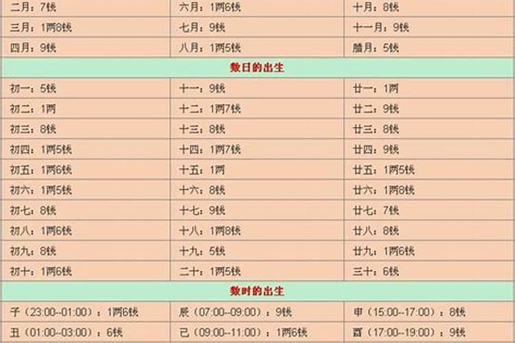 12月去武汉旅游穿什么衣服合适武汉下周有中到大雪的天气吗