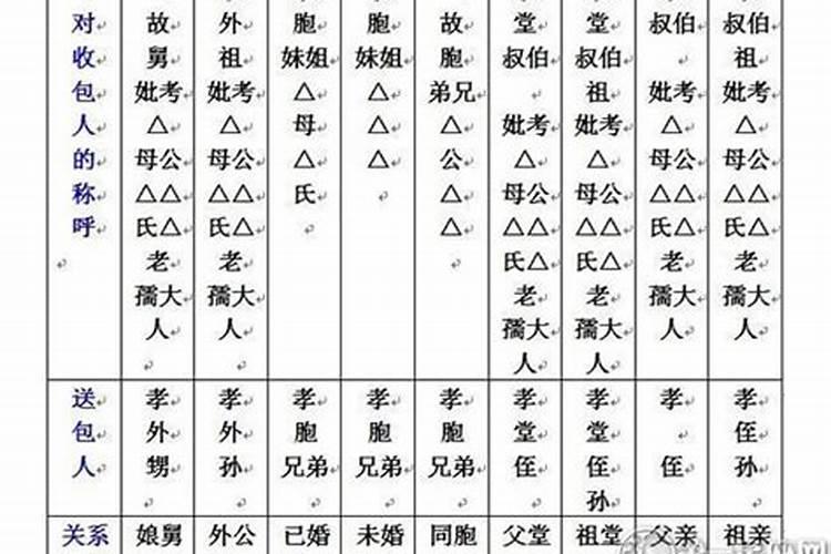 今天冬至,给已故亲人烧纸有什么讲究？