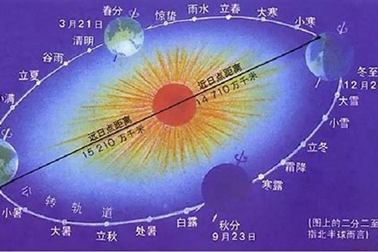 正月初二是几月几日
