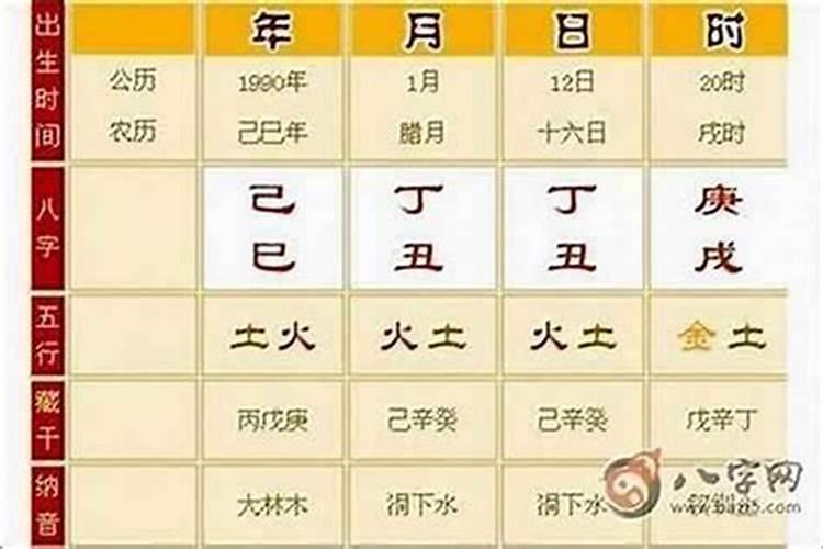 八字很硬代表了什么？什么样的八字命硬？