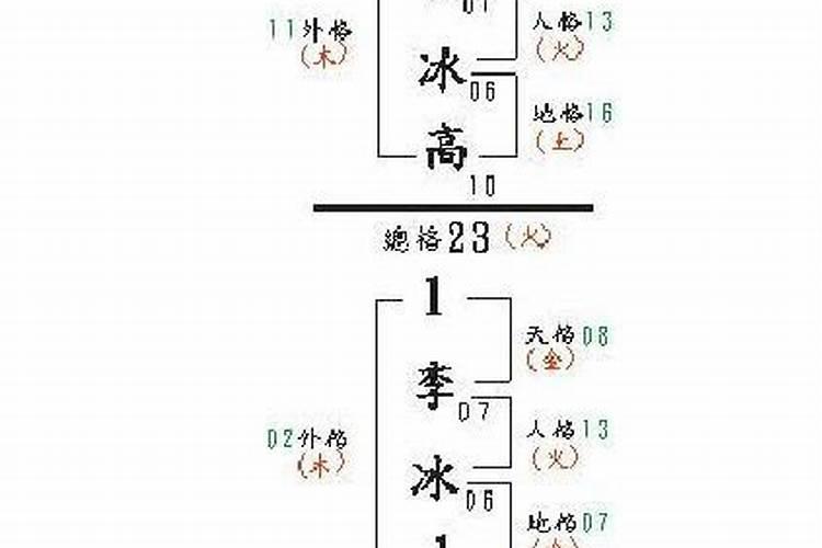 江子翀五行分析预测