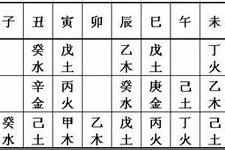 藏干在八字中如何使用地支藏干的作用是什么