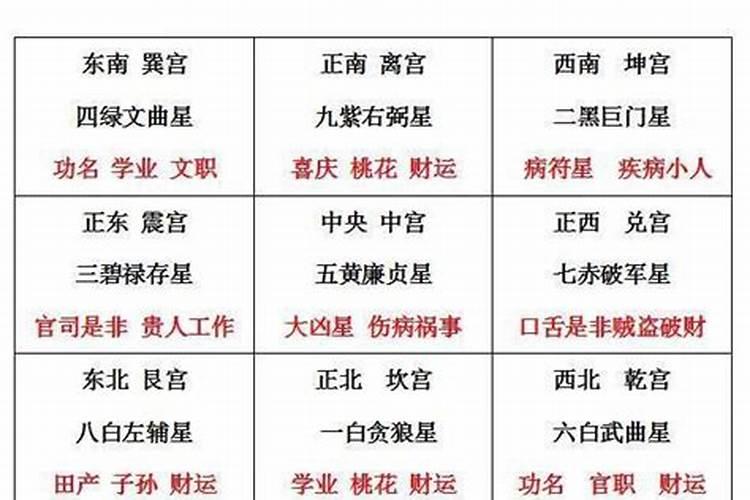文昌位在家里哪个位置