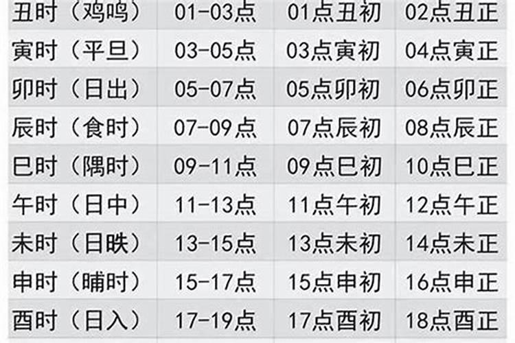 属猪的哪个时辰出生最好 在卯时出生命运好？