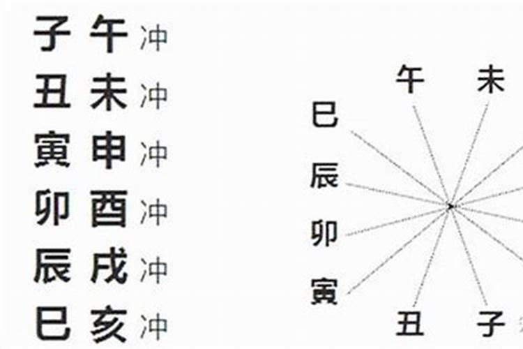 这八字水旺呀,申子又半合水局,子午又两冲。改名字取属火、木的还是取...