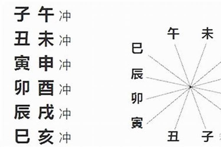 合化天干无合。地支有子申年月半三合水局,子午年时相冲,申子月日半三...