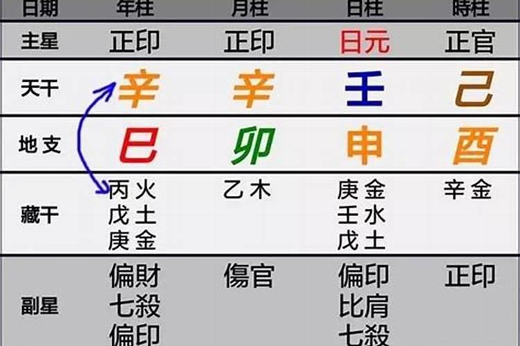 八字合婚能信吗？