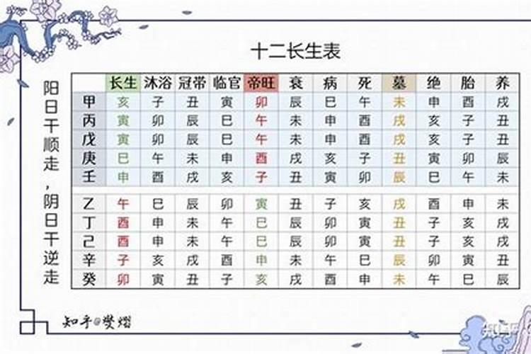 八字天干地支怎么看
