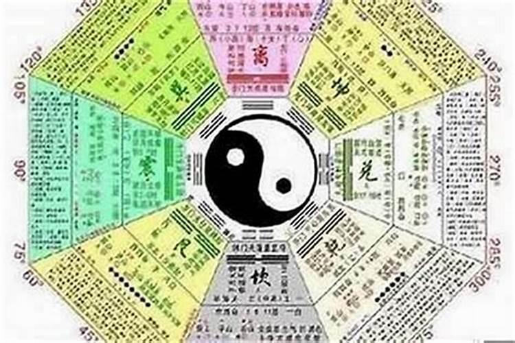 奇门遁甲太岁是什么