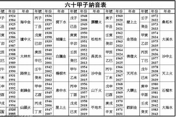 梦见了许多发了臭的大死鱼的预兆