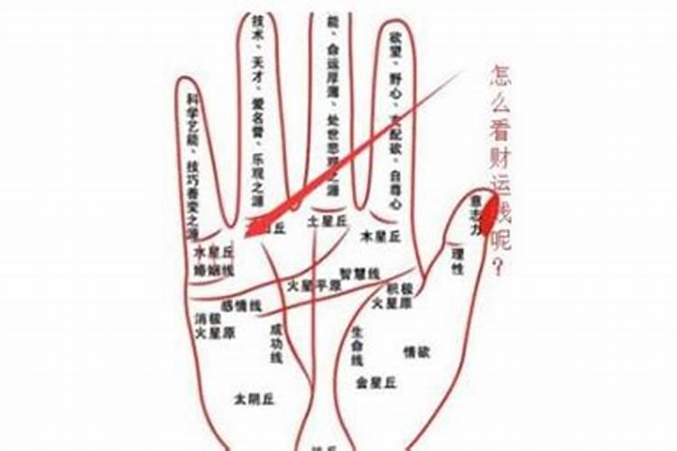 正月初5怎么迎财神