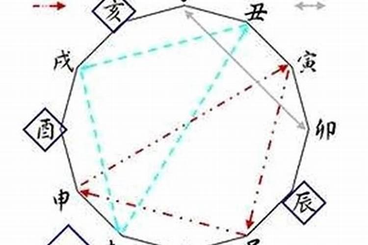 我和老公生辰八字相刑相生是什么意思