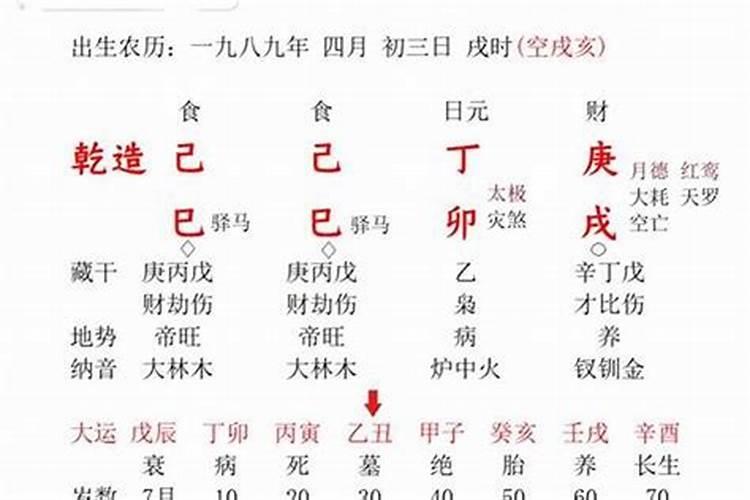 如何知道生辰八字轻重,生辰八字怎么看
