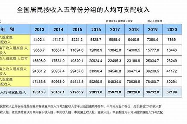 2025年运势及运程