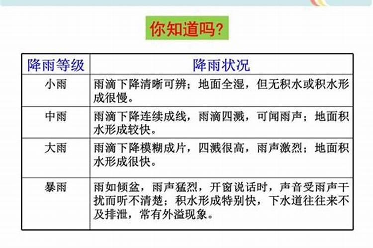 重阳节气候变化？